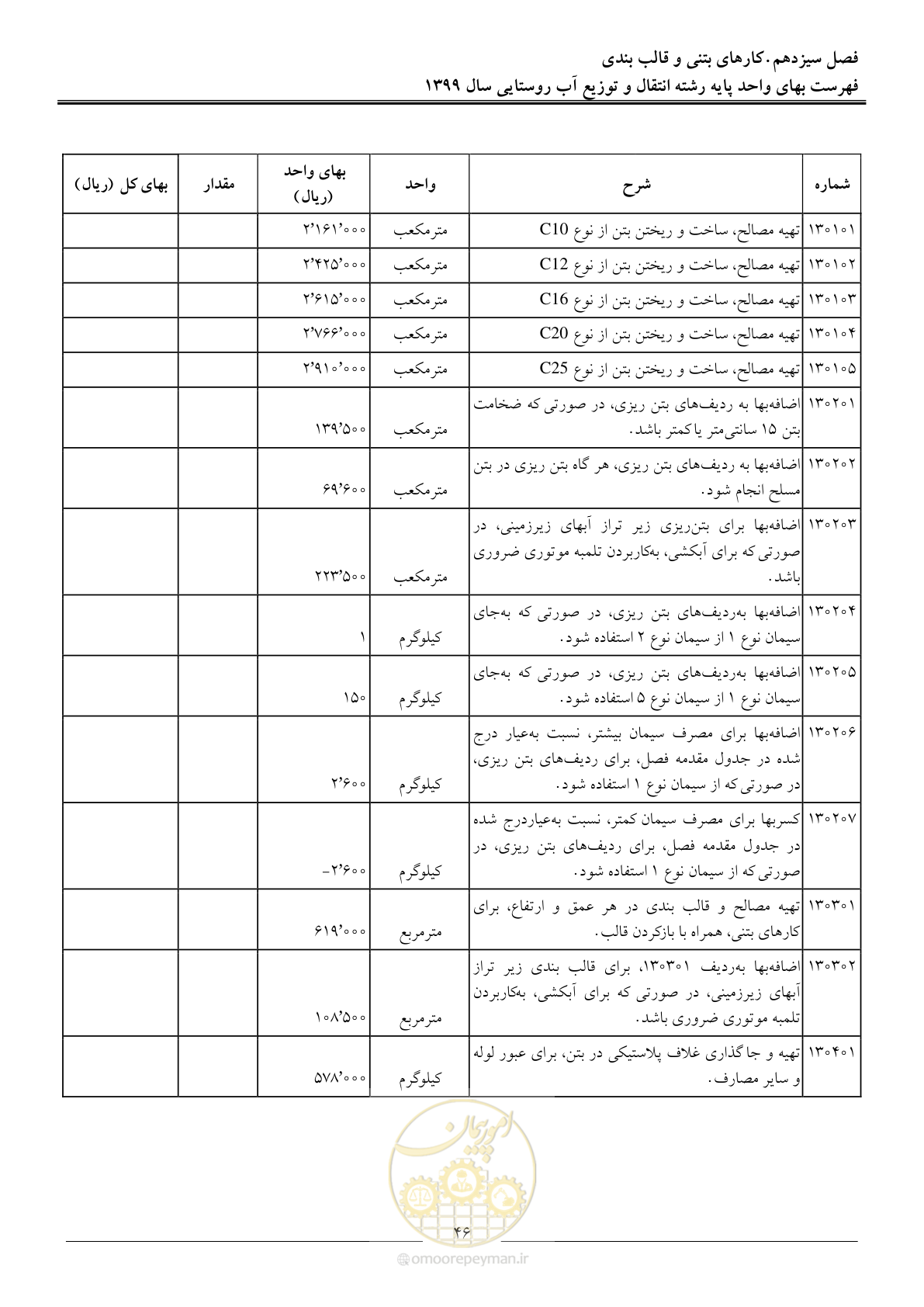 صفحه 49 از 91