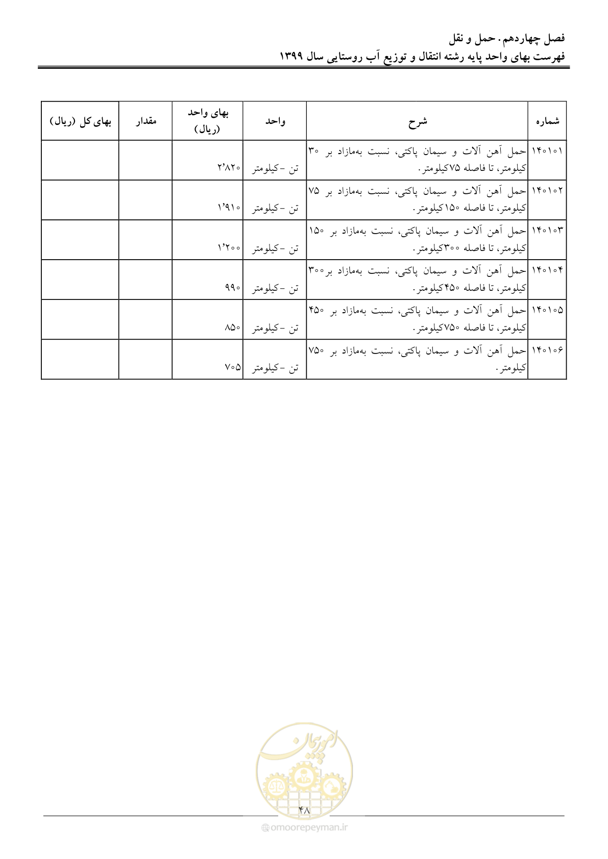 صفحه 51 از 91