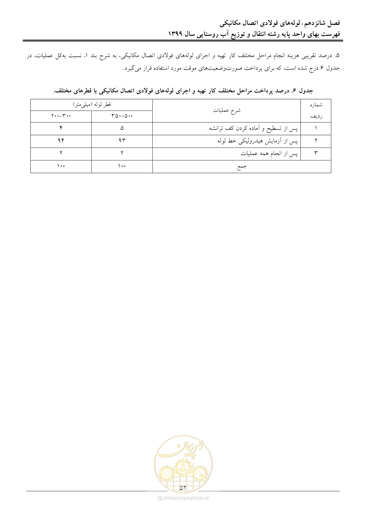 صفحه 55 از 91