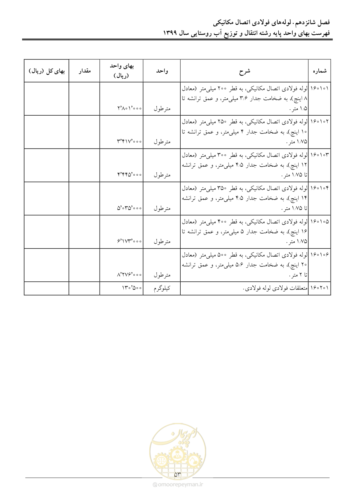 صفحه 56 از 91
