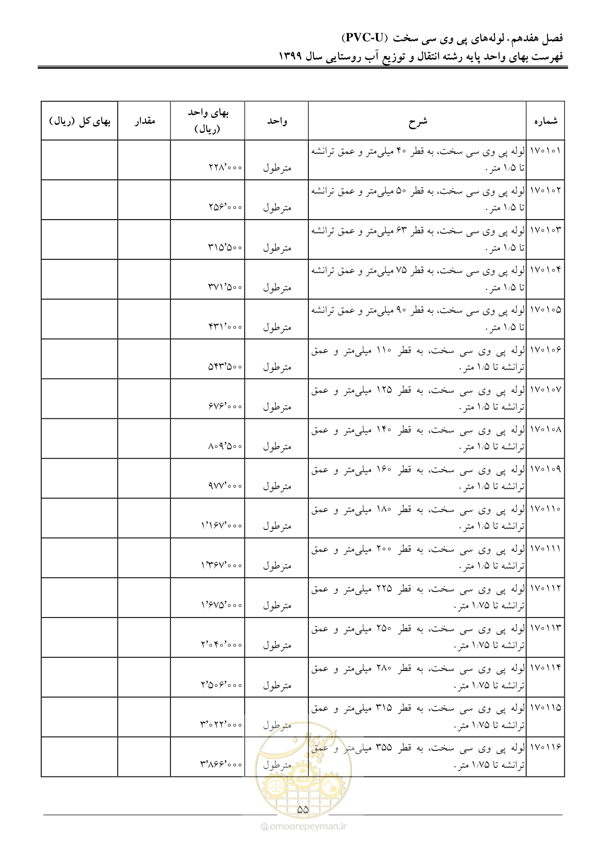 صفحه 58 از 91