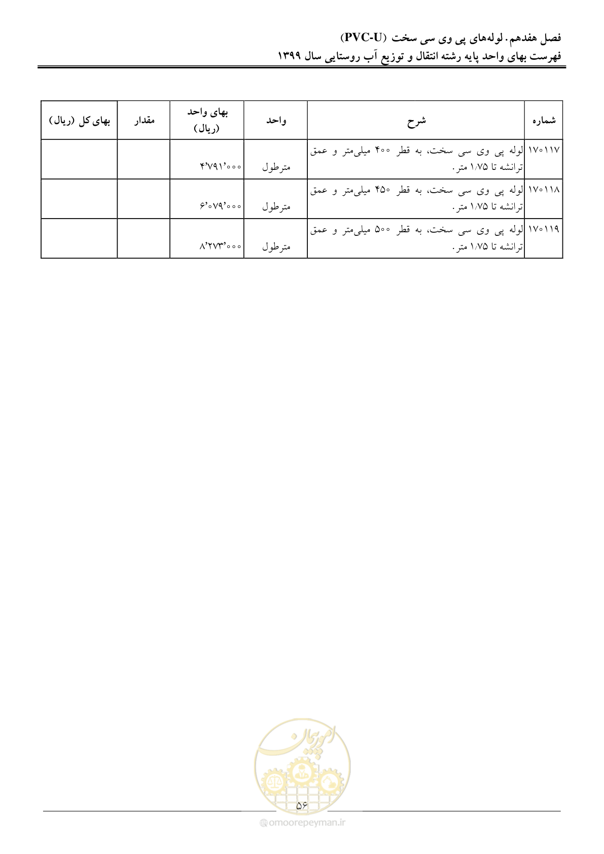 صفحه 59 از 91