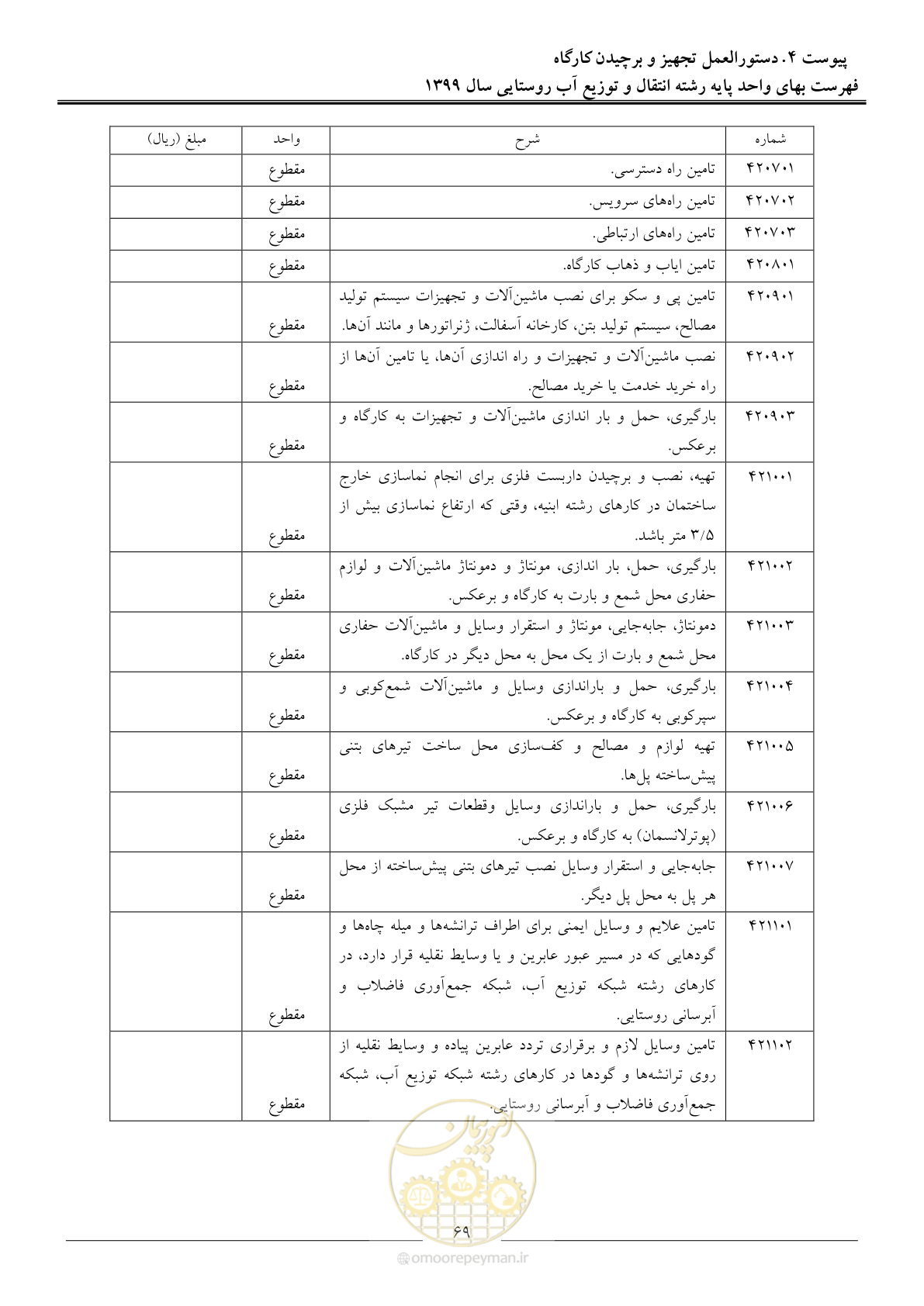 صفحه 72 از 91