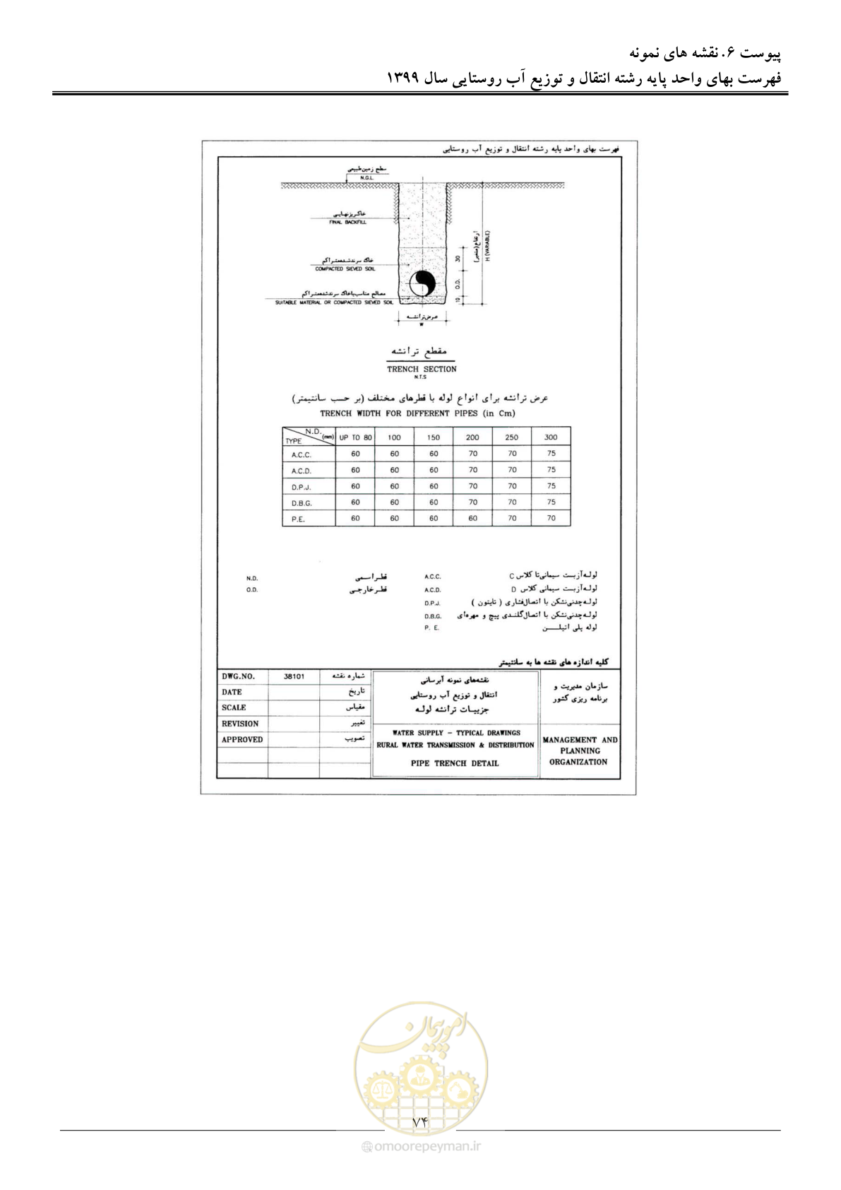 صفحه 77 از 91