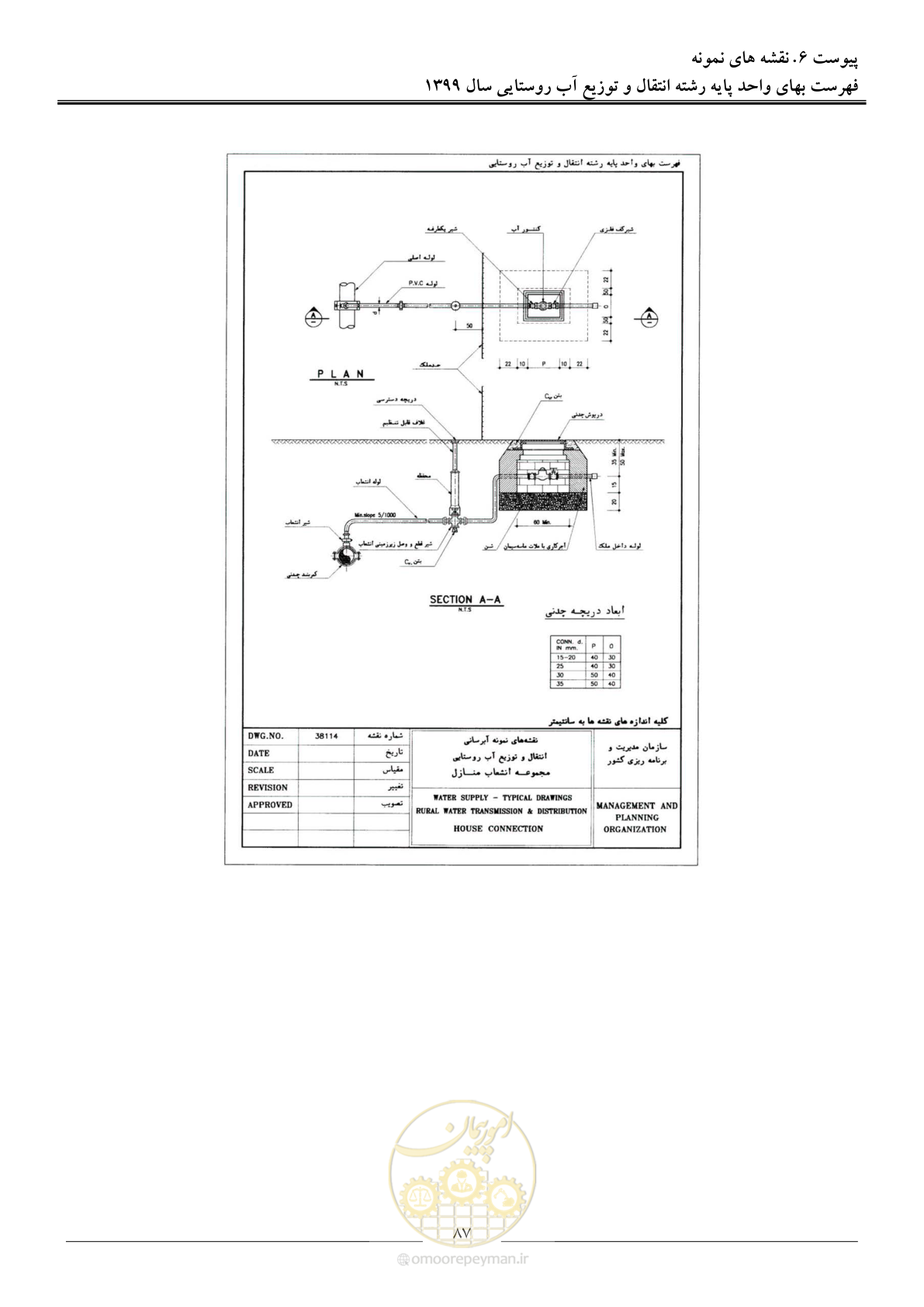صفحه 90 از 91