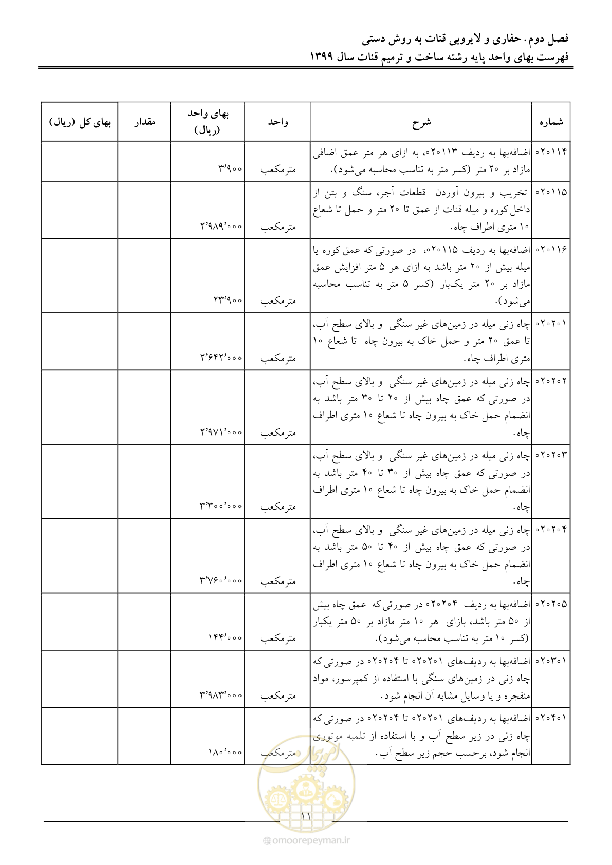 صفحه 13 از 55