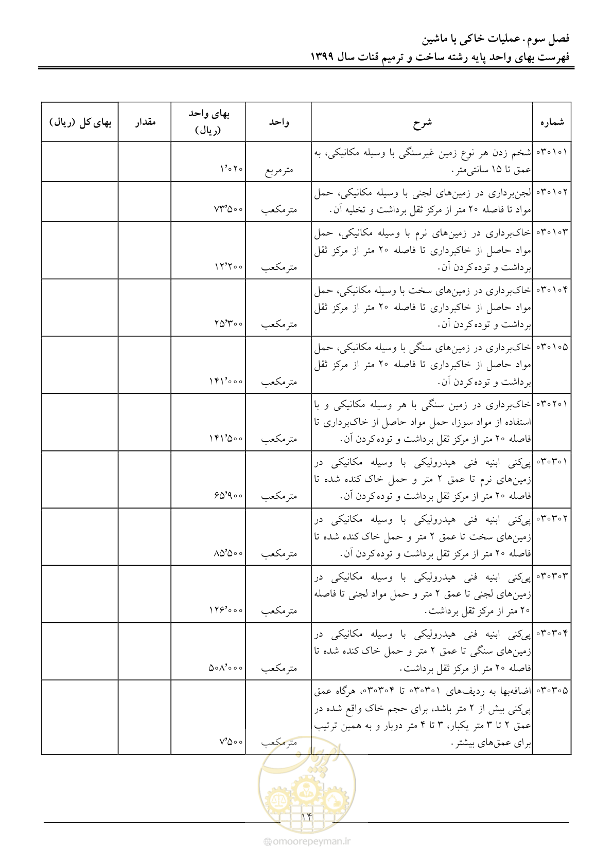 صفحه 16 از 55