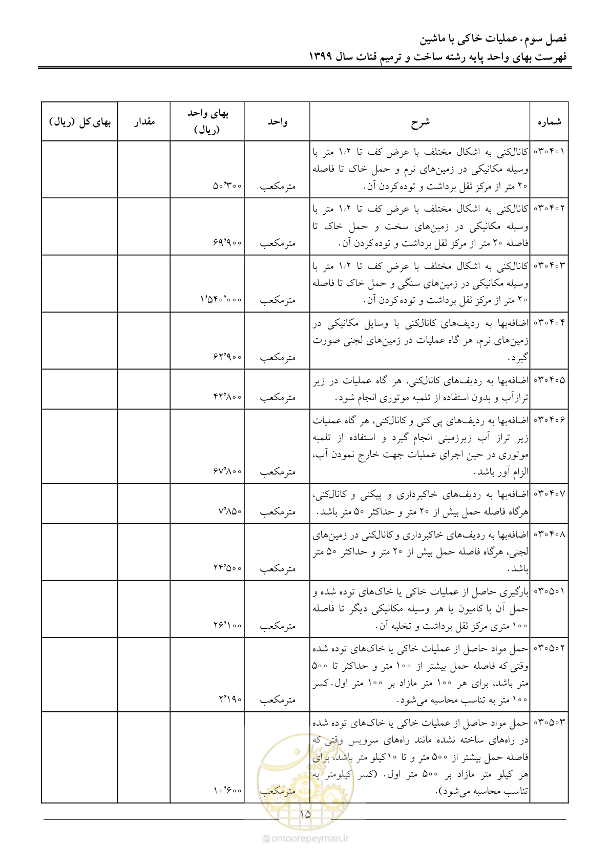 صفحه 17 از 55