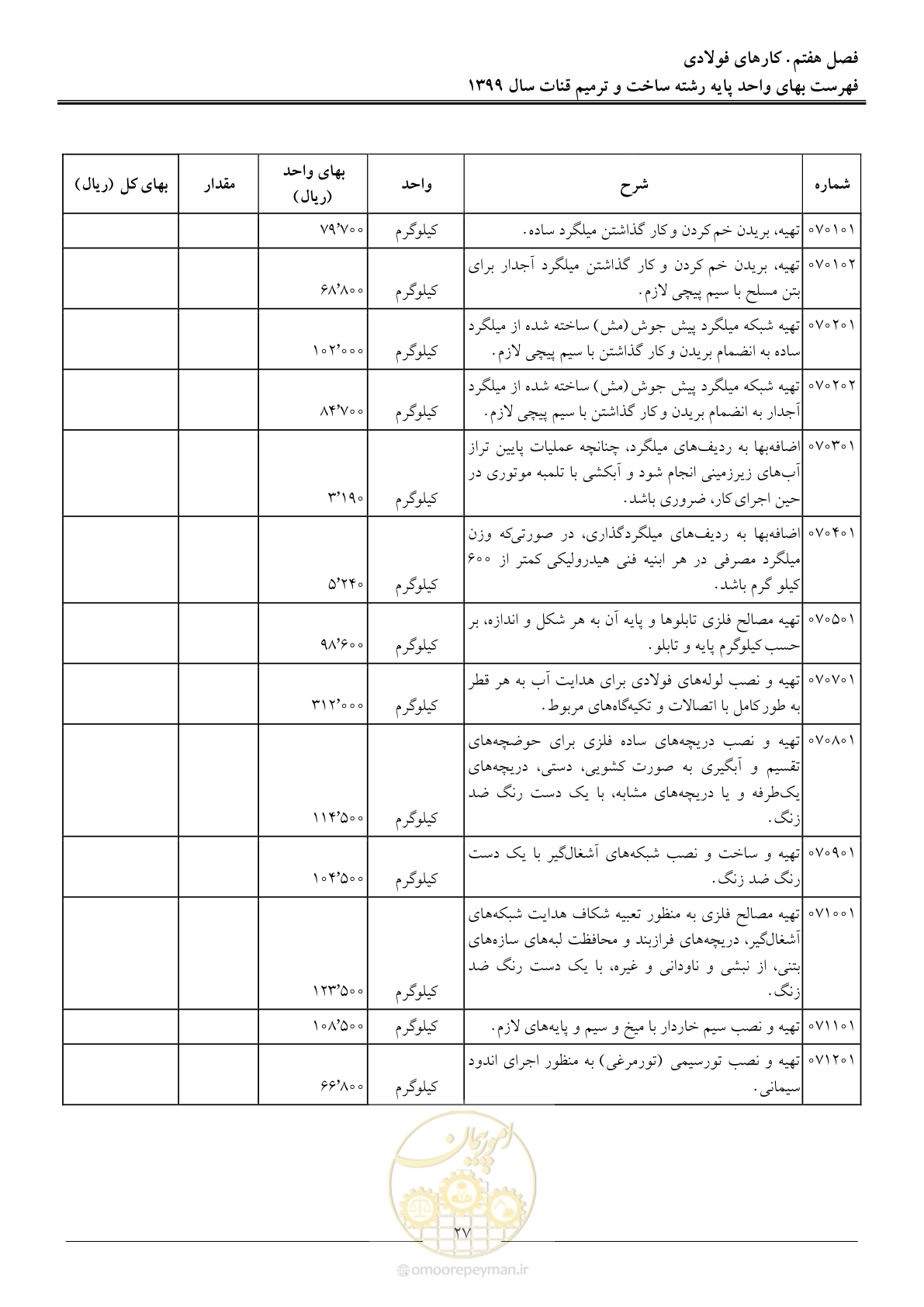 صفحه 29 از 55