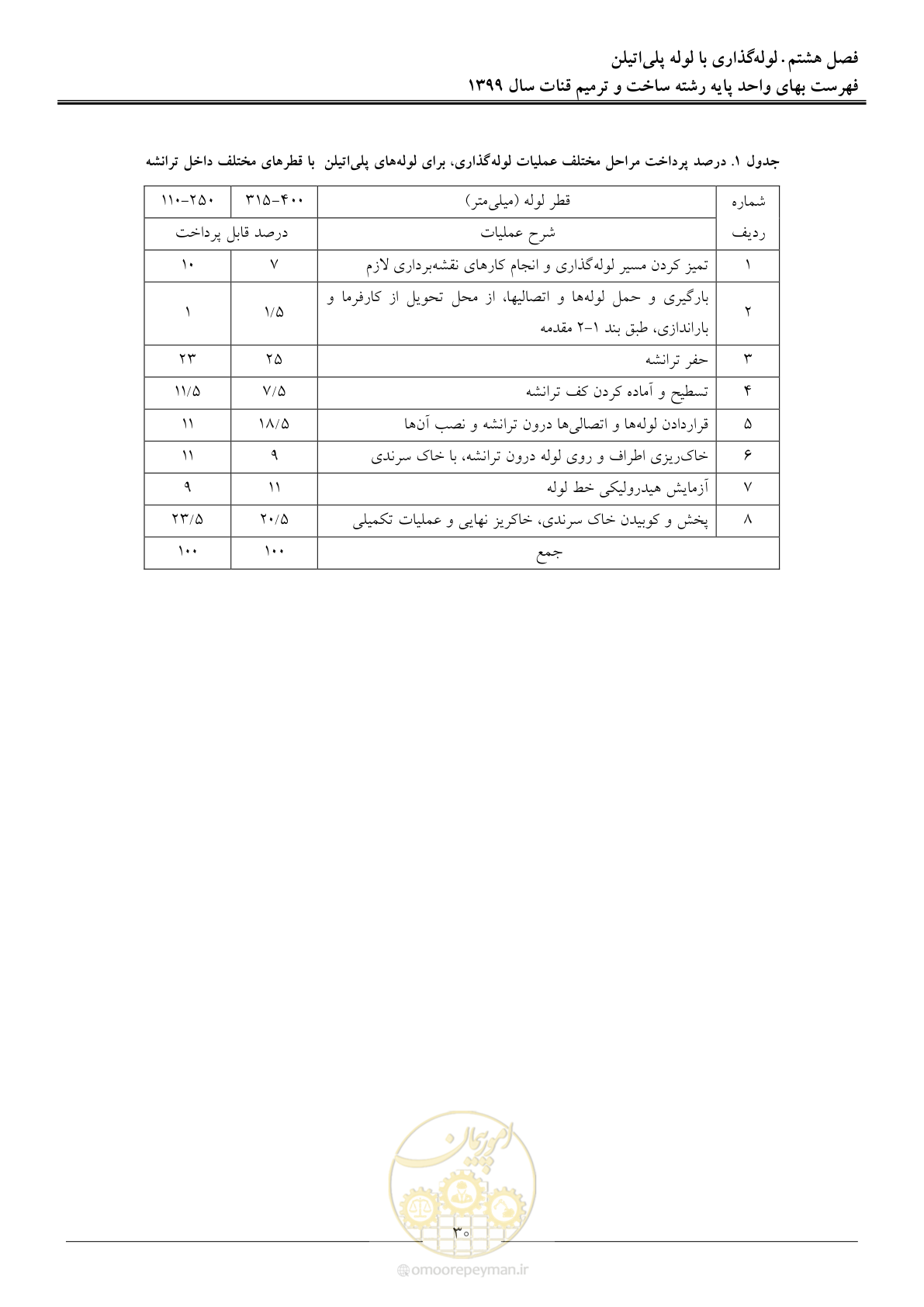 صفحه 32 از 55