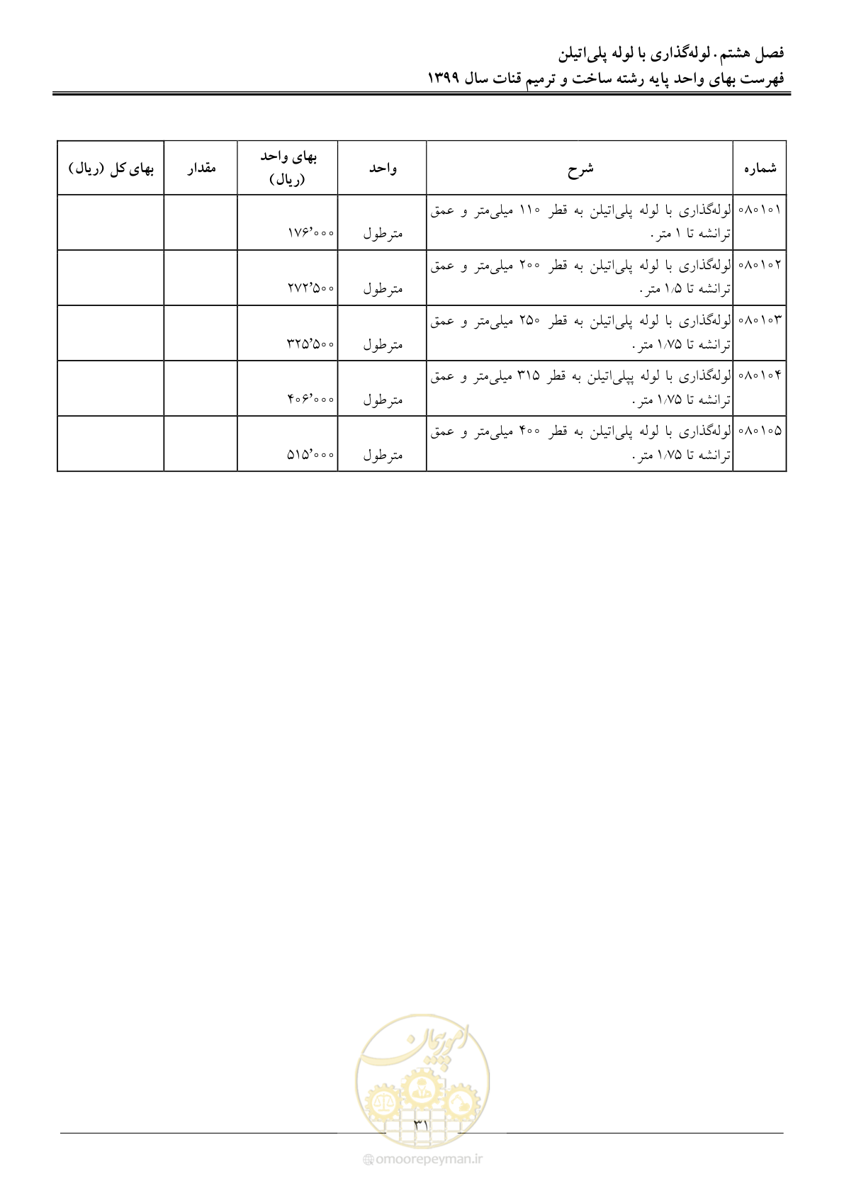 صفحه 33 از 55