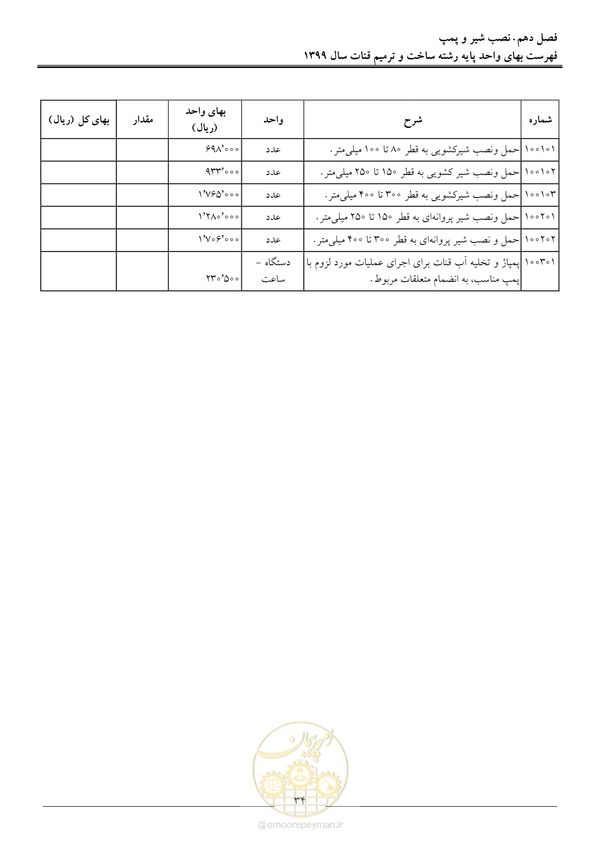 صفحه 36 از 55