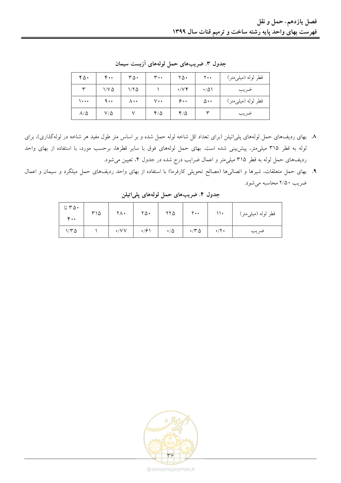 صفحه 38 از 55