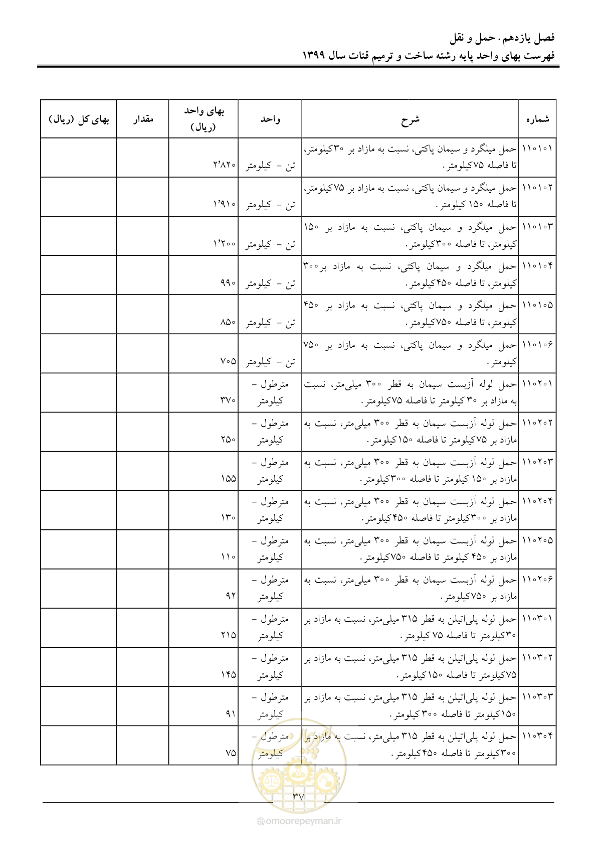 صفحه 39 از 55