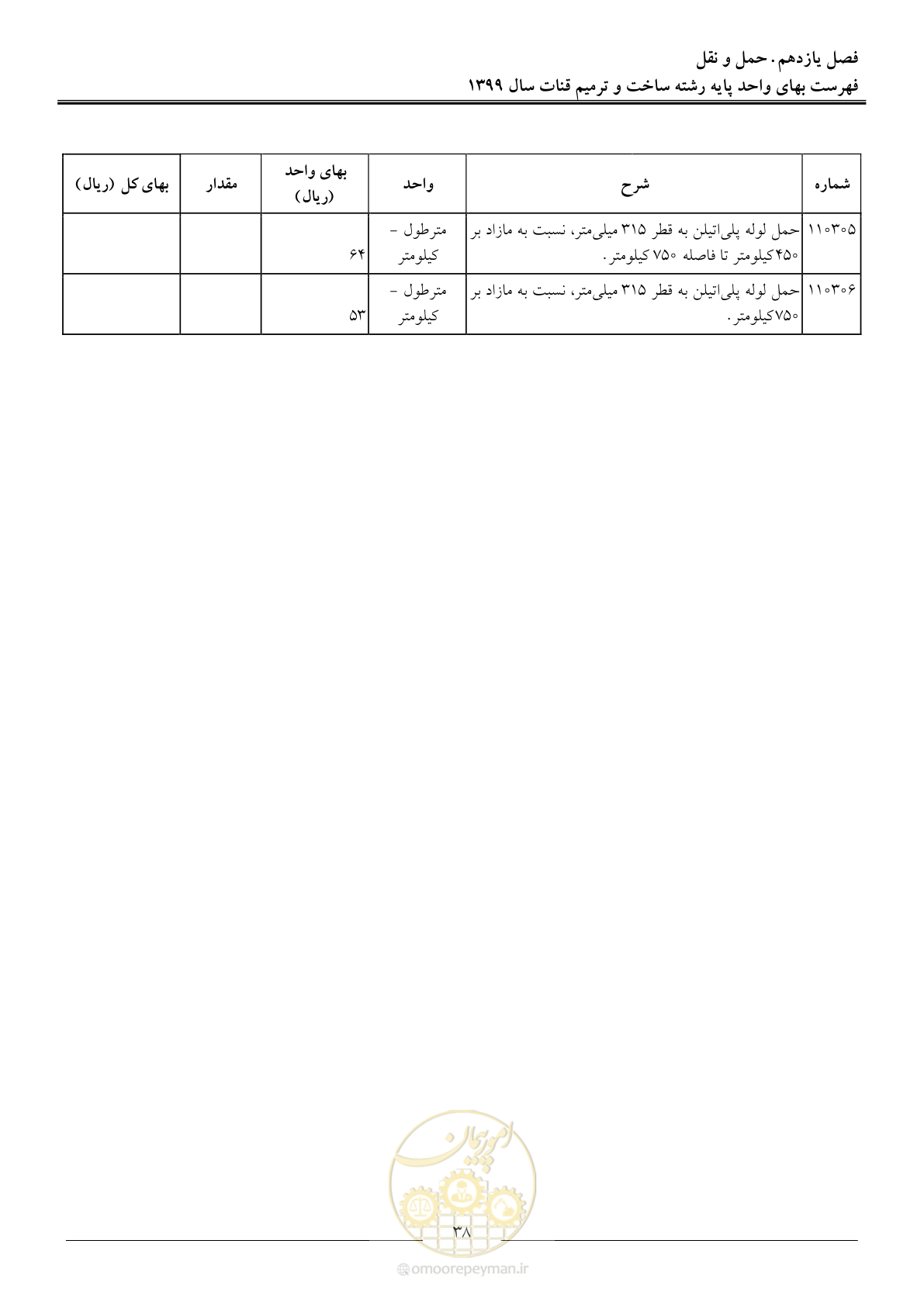 صفحه 40 از 55