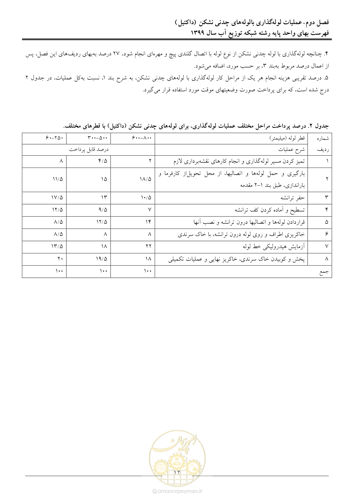 صفحه 14 از 85
