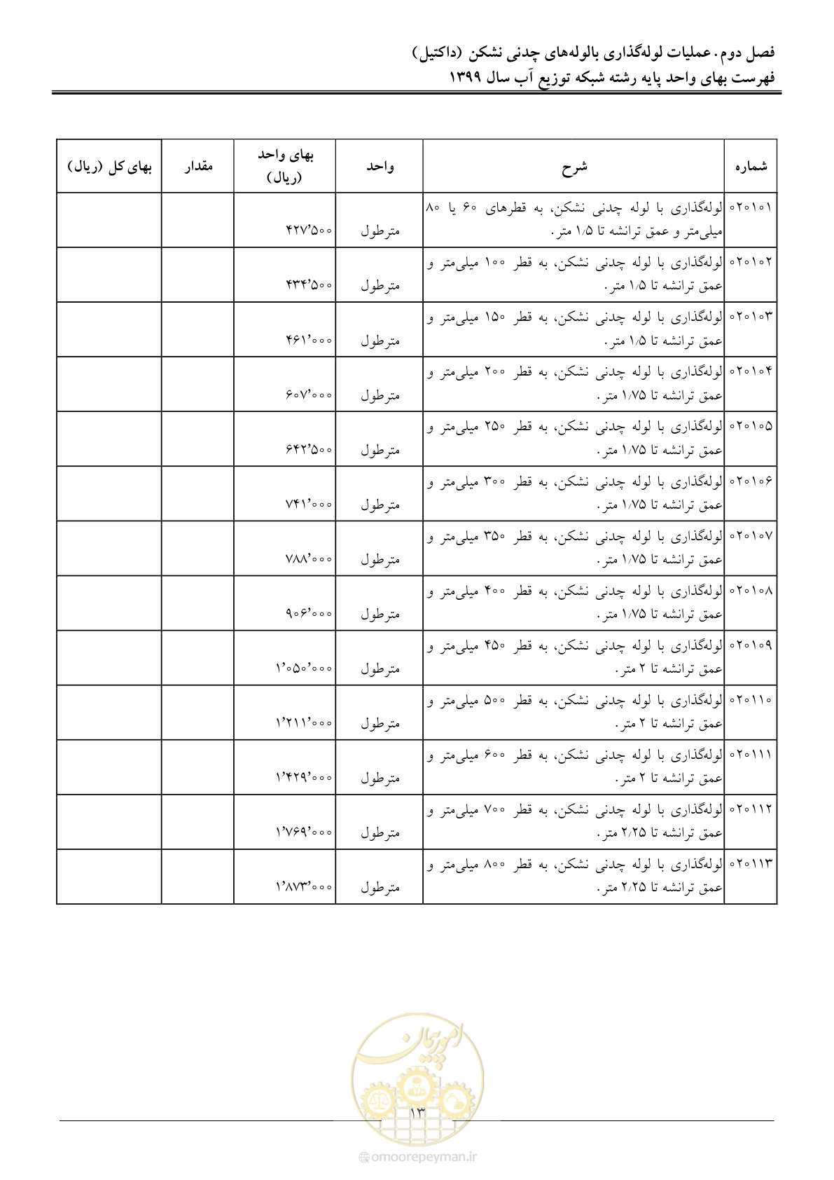 صفحه 15 از 85