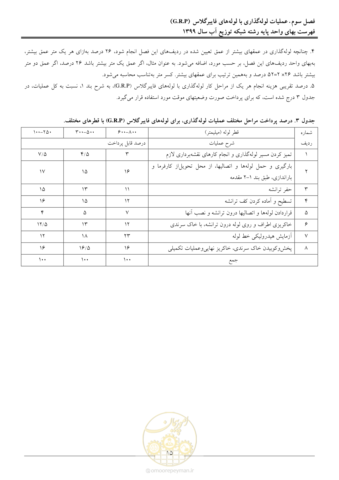 صفحه 17 از 85