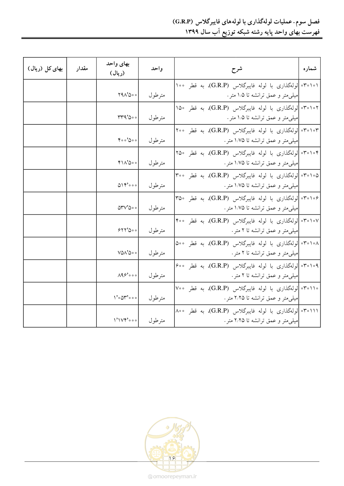 صفحه 18 از 85
