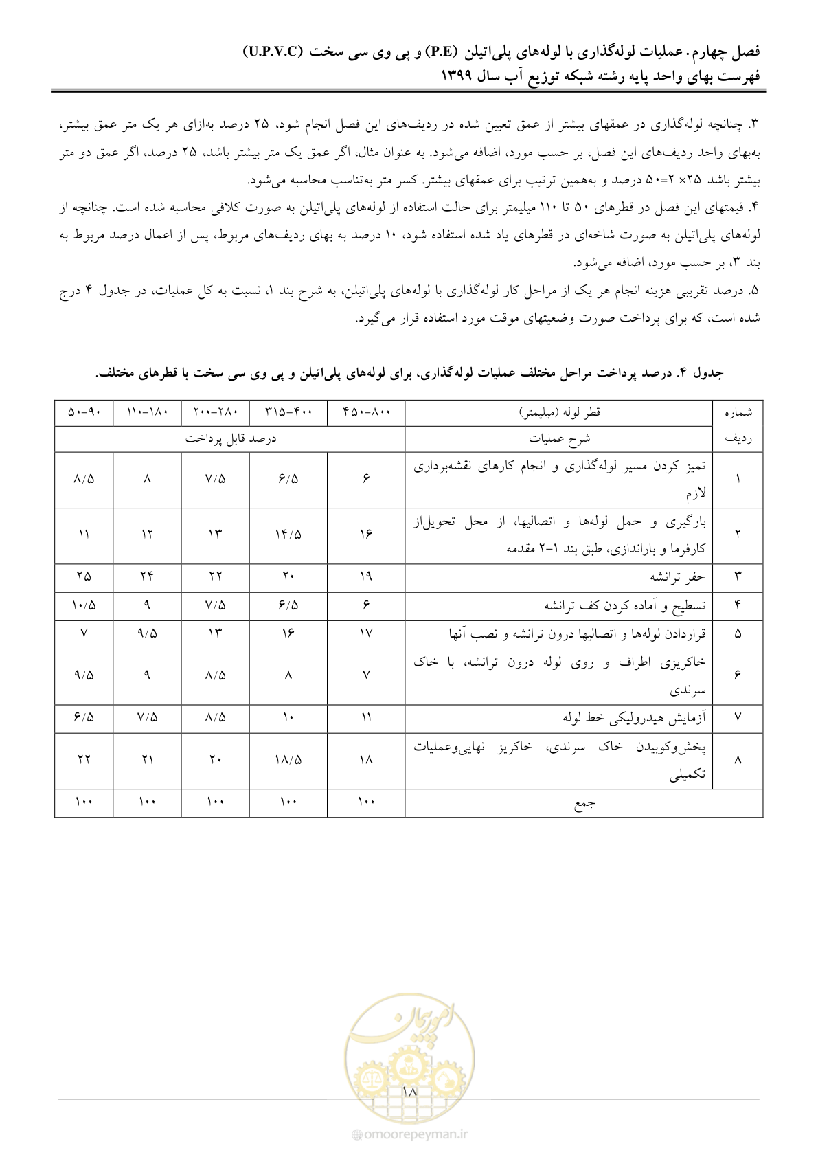 صفحه 20 از 85
