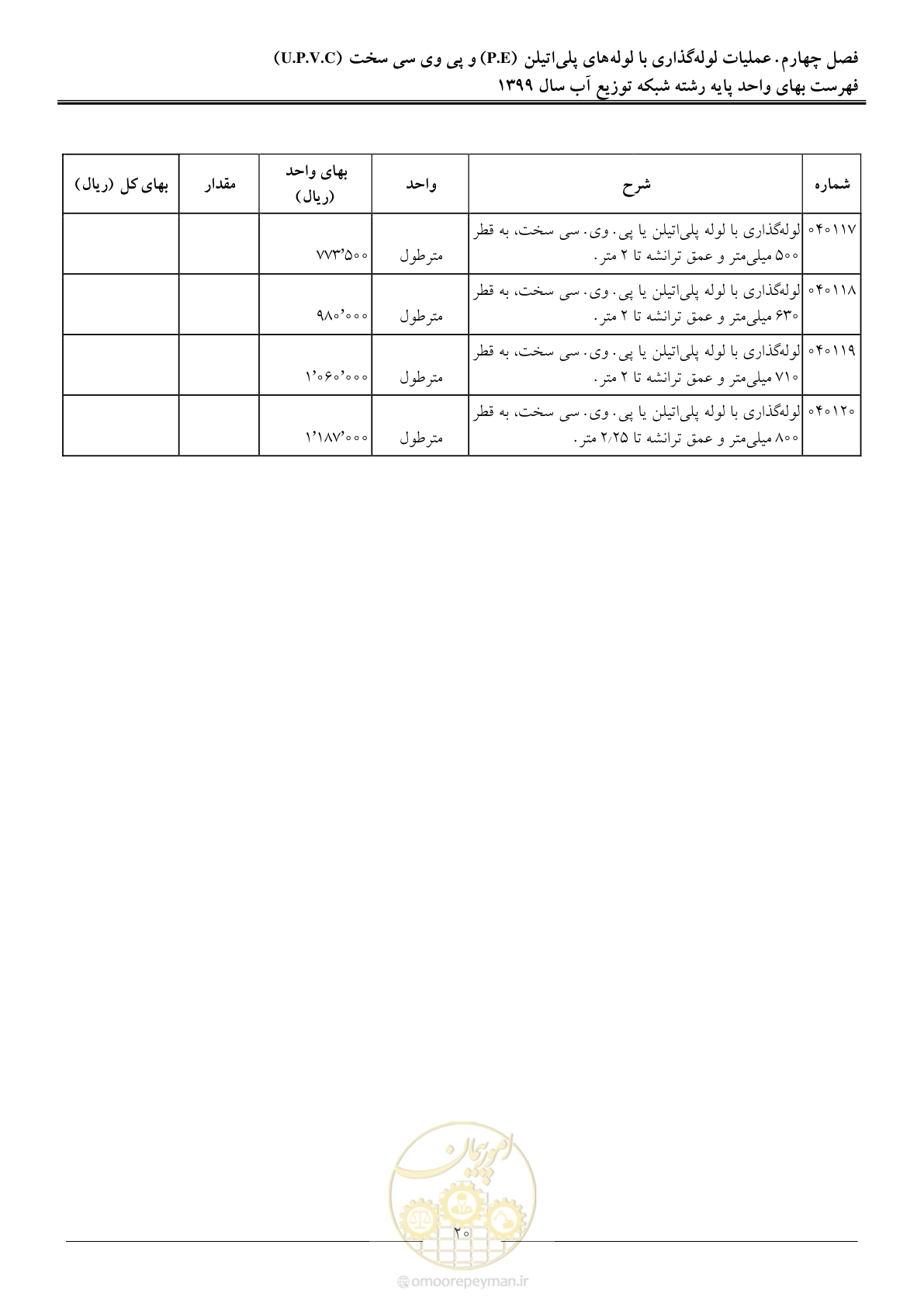 صفحه 22 از 85