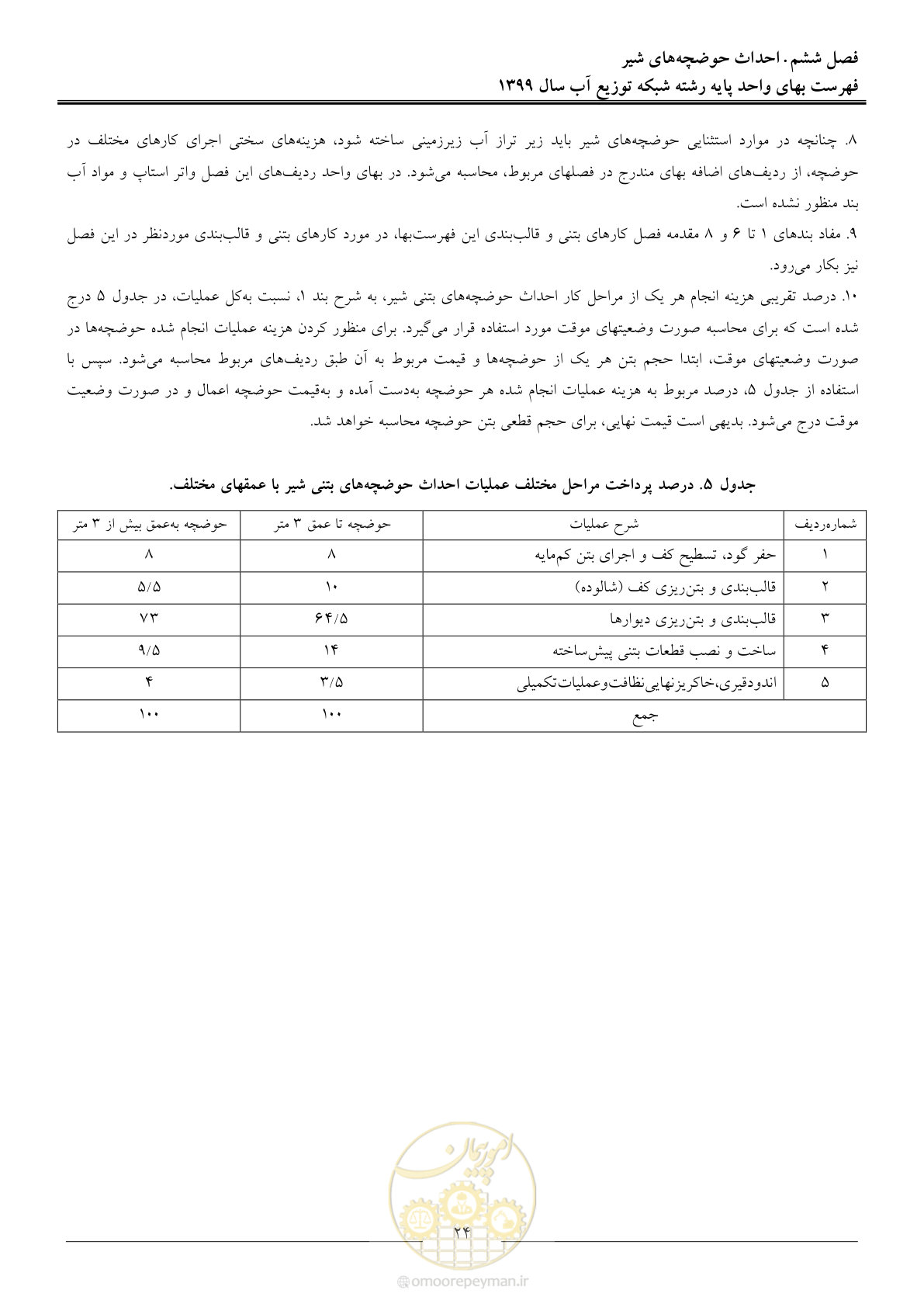 صفحه 26 از 85