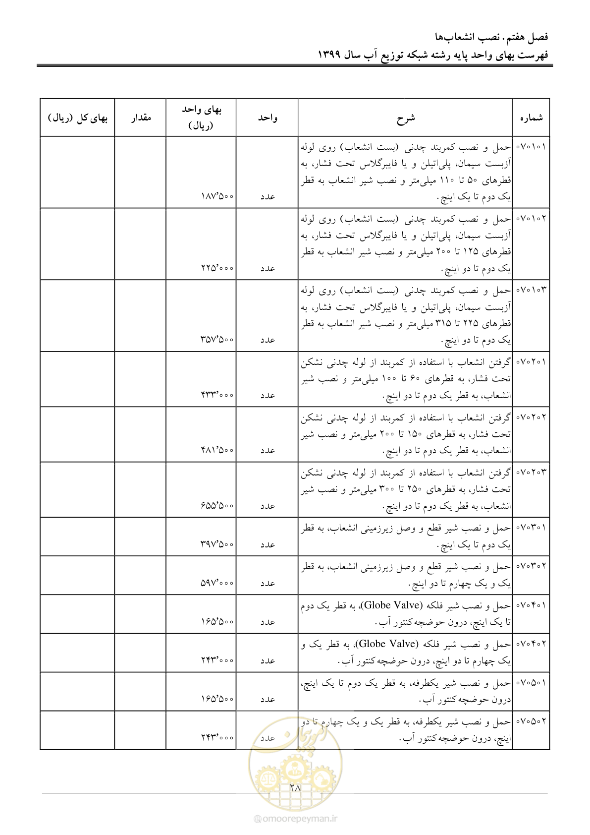 صفحه 30 از 85