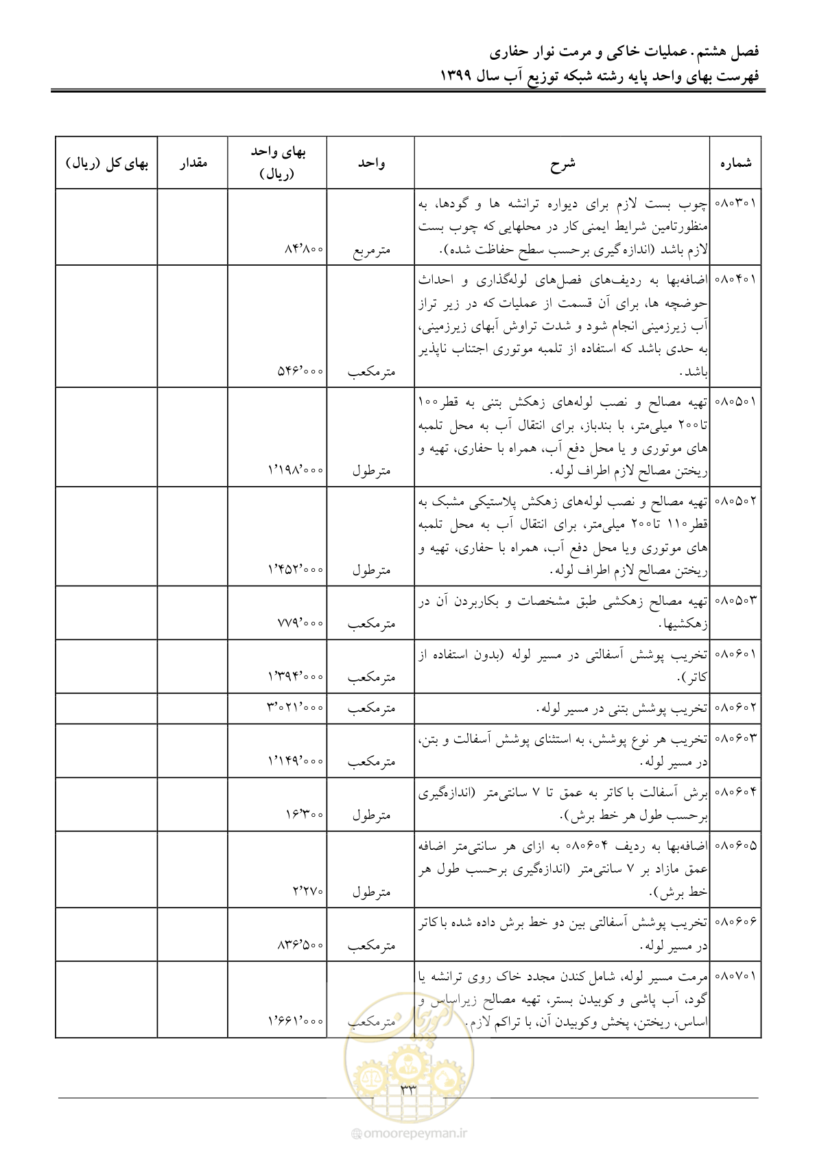 صفحه 35 از 85