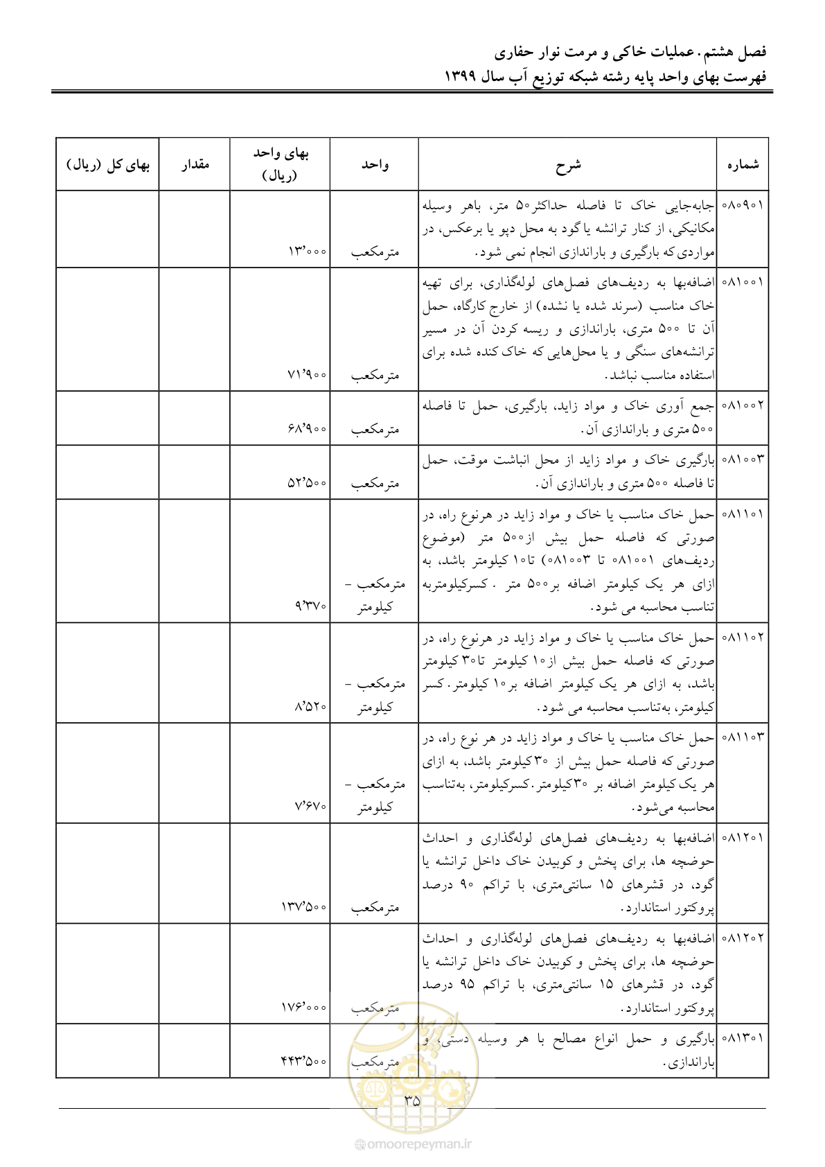 صفحه 37 از 85