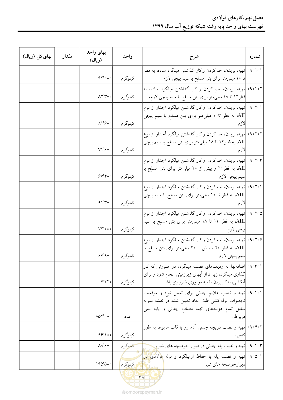صفحه 40 از 85
