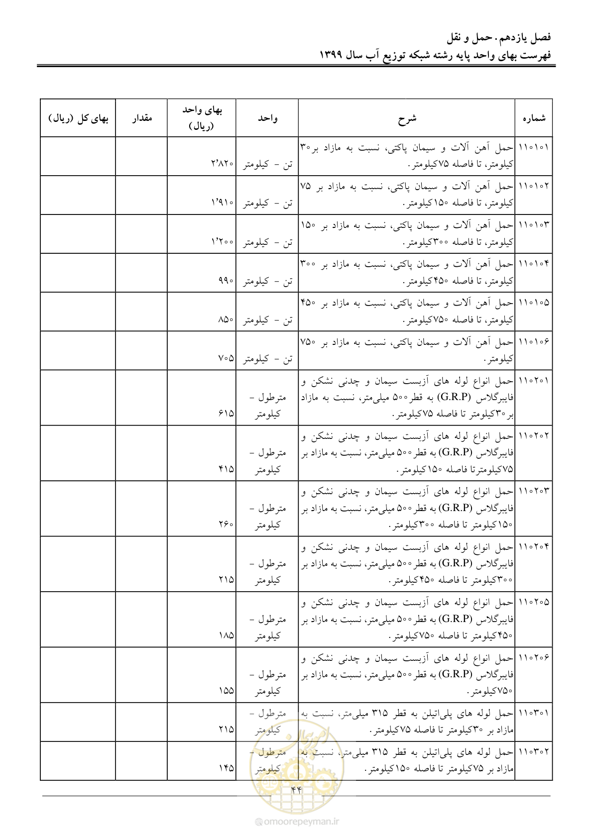 صفحه 46 از 85