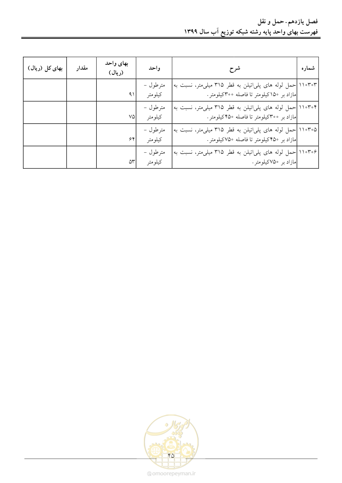 صفحه 47 از 85