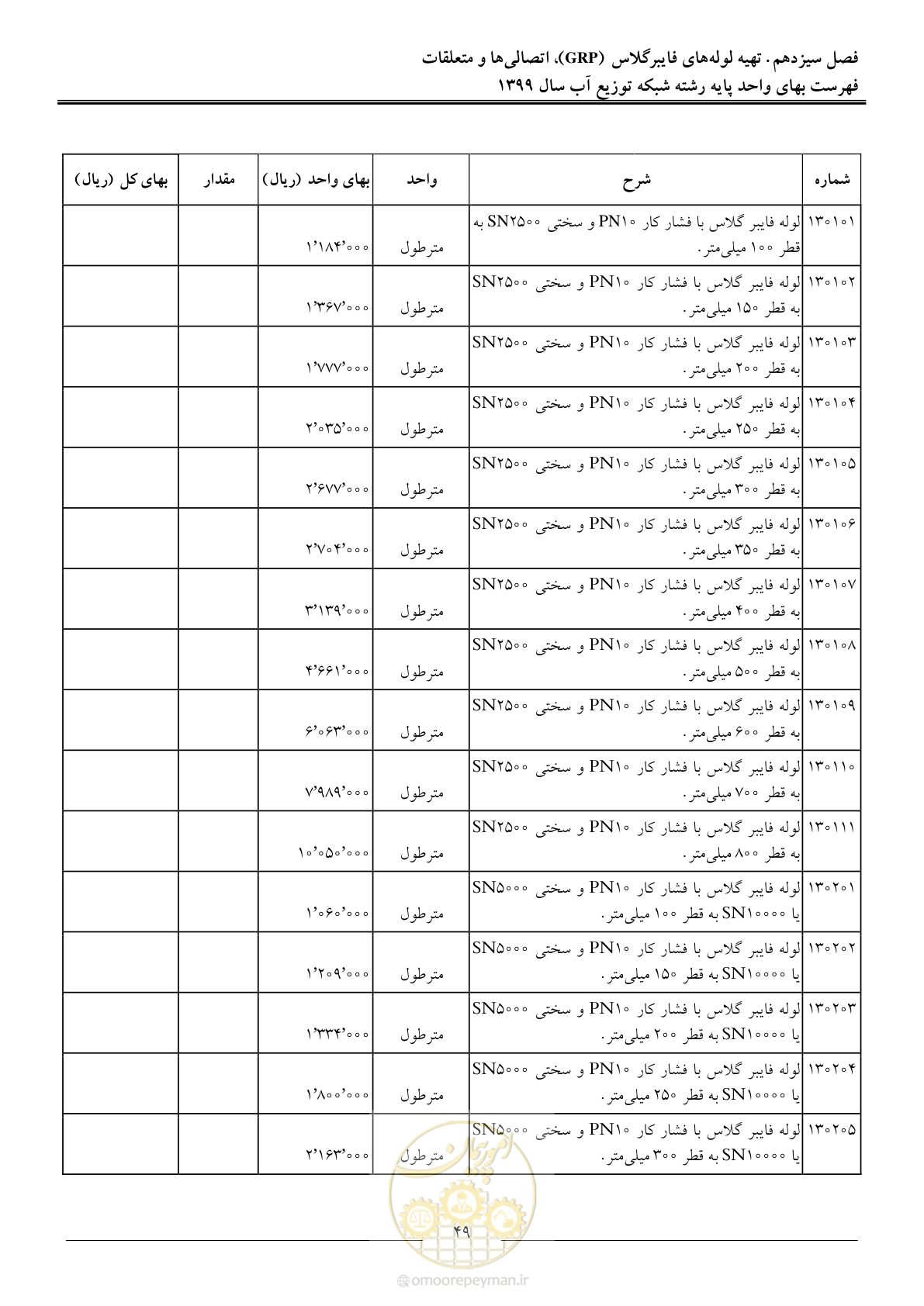صفحه 51 از 85