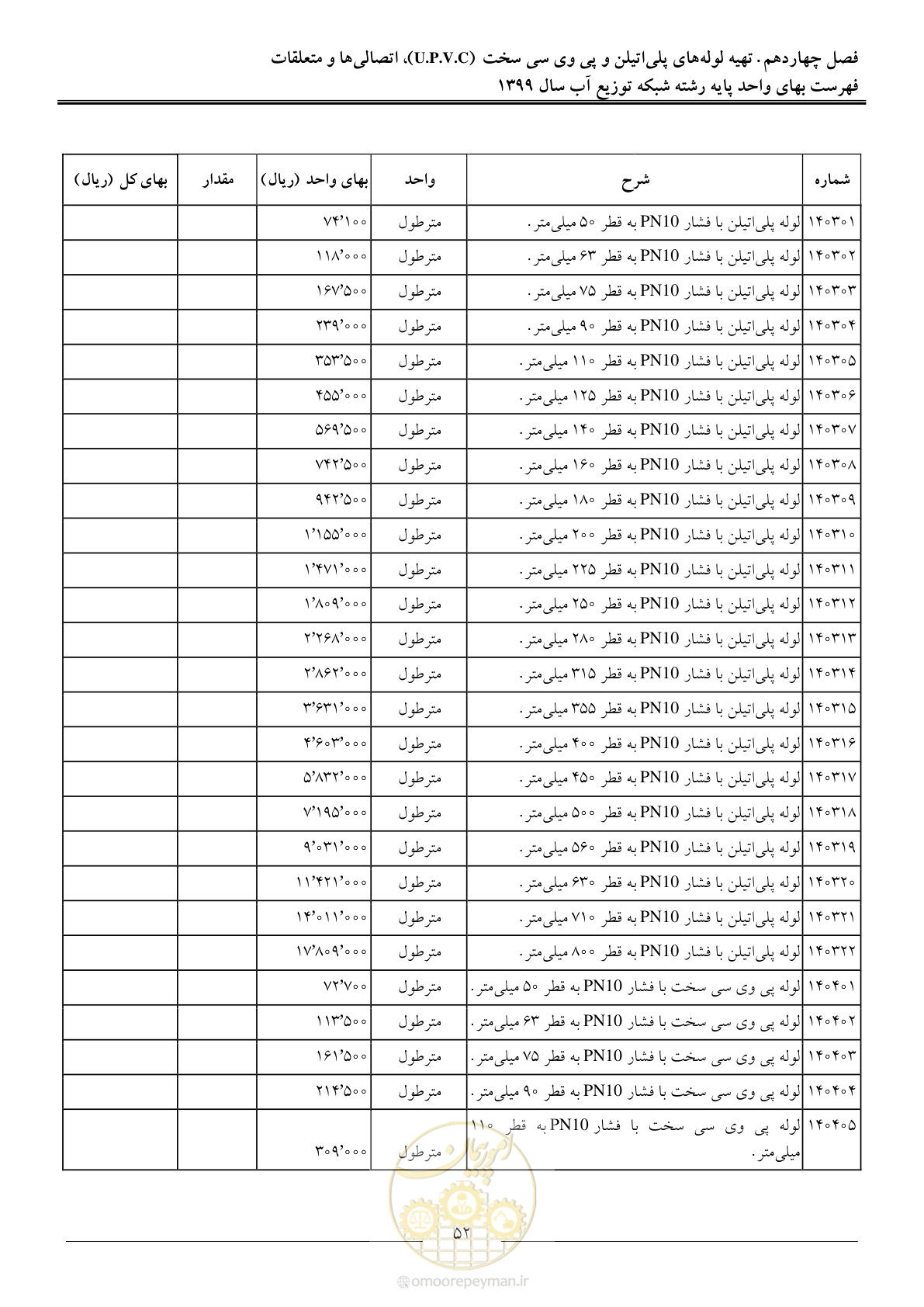 صفحه 54 از 85