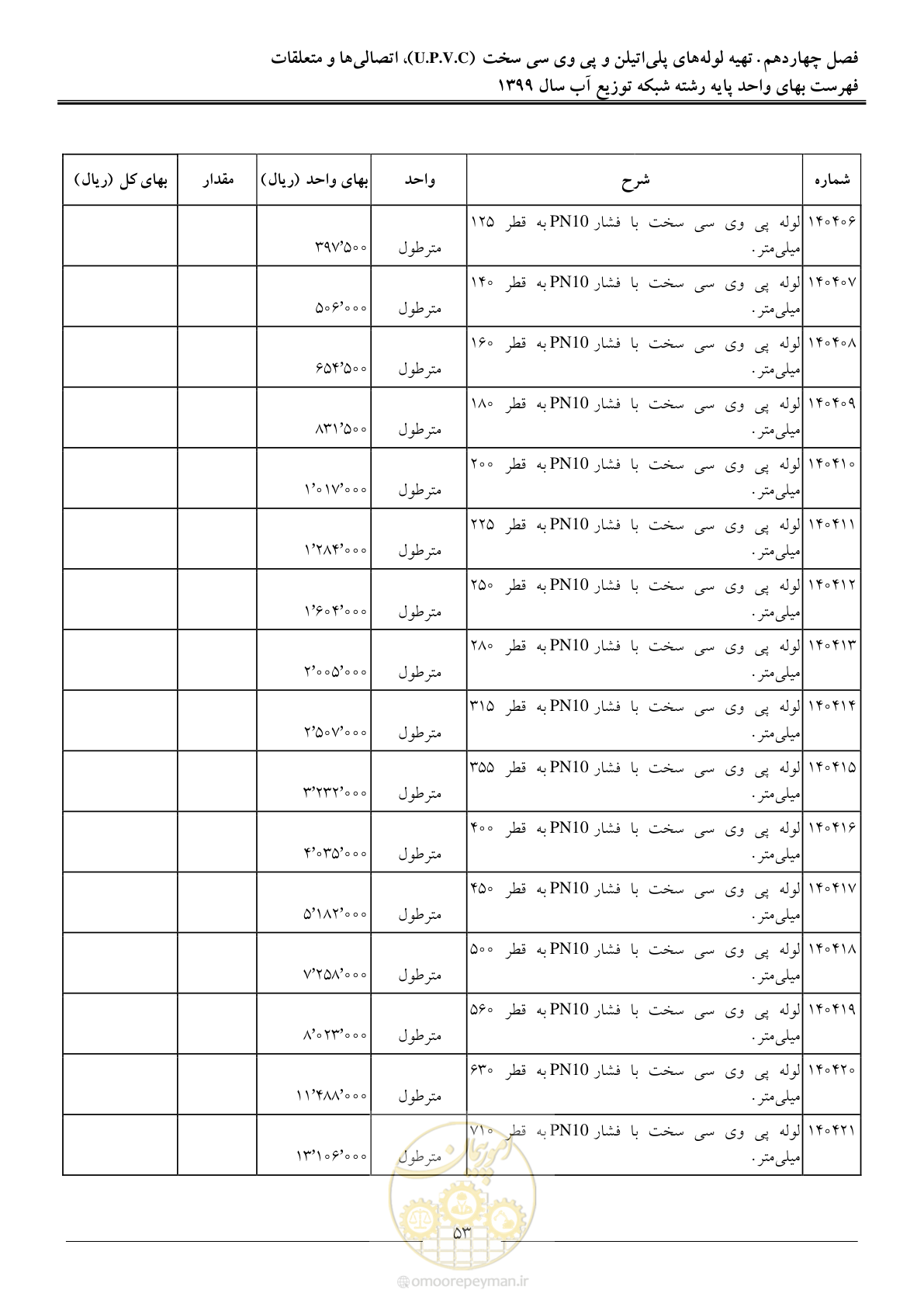 صفحه 55 از 85