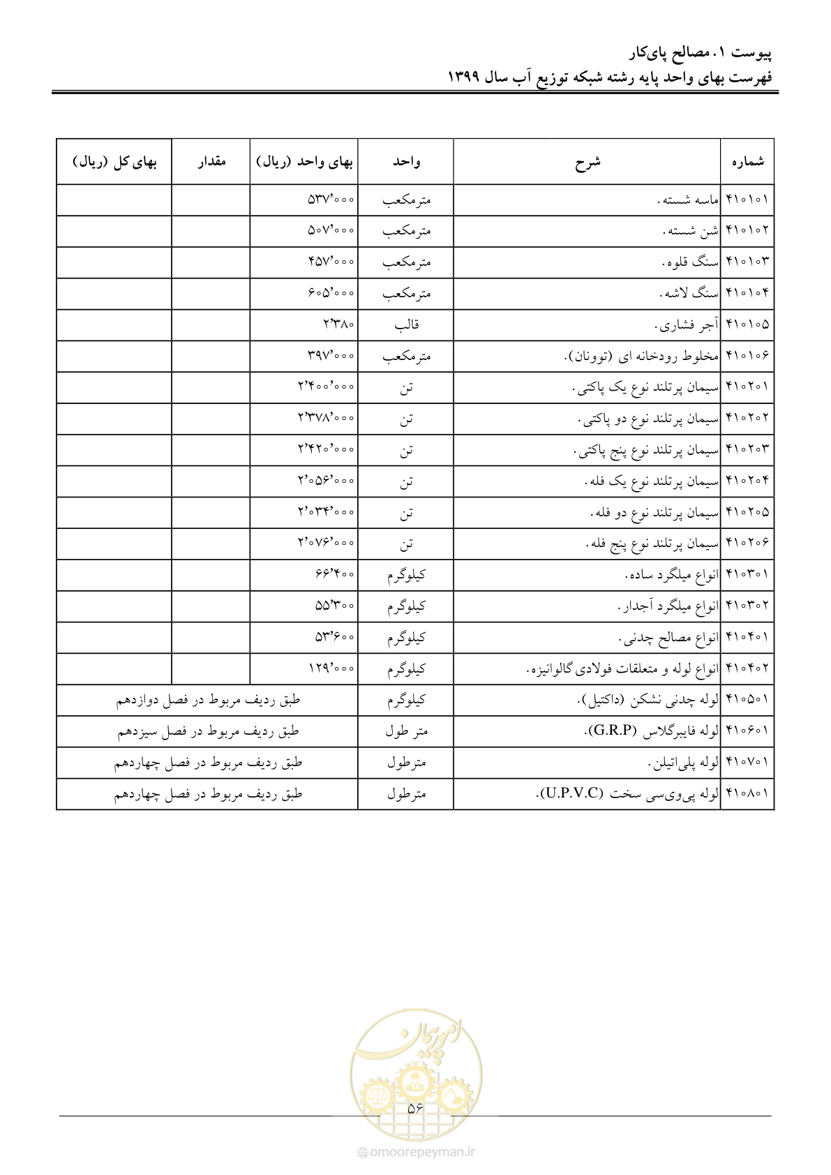 صفحه 58 از 85