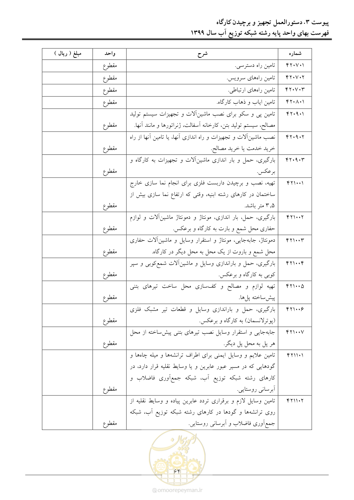 صفحه 66 از 85