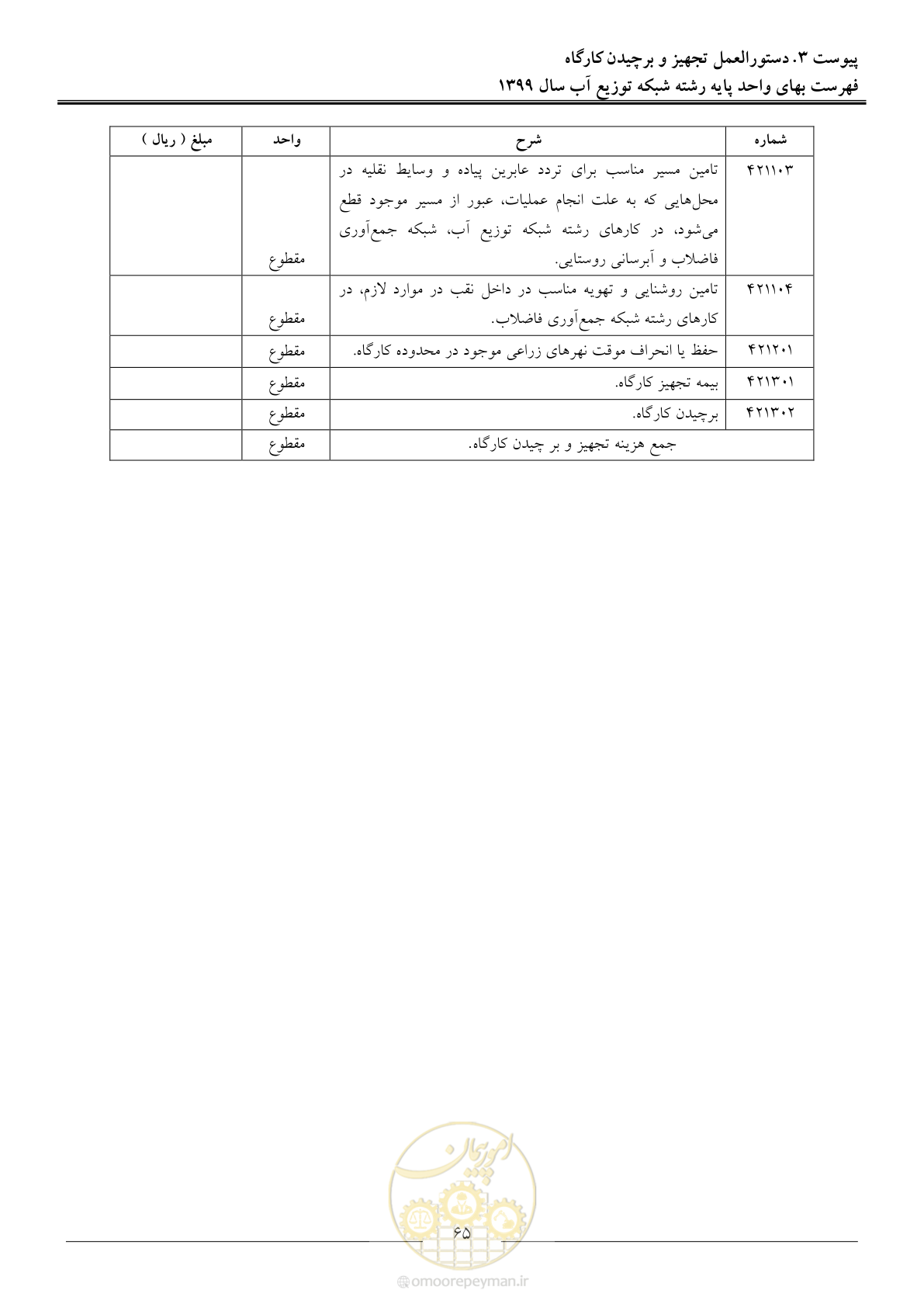 صفحه 67 از 85