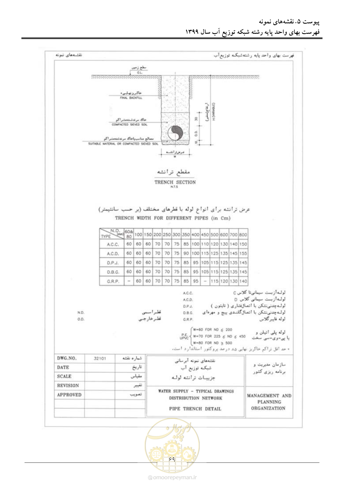 صفحه 71 از 85