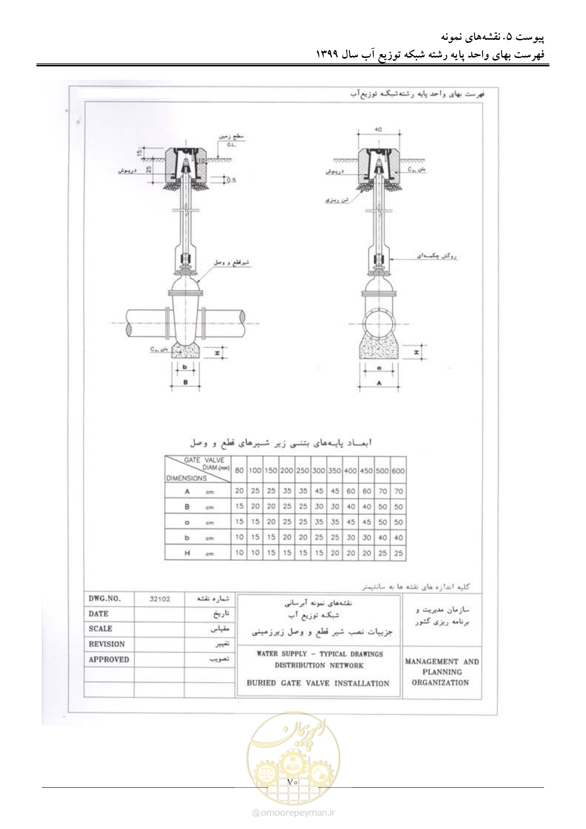 صفحه 72 از 85