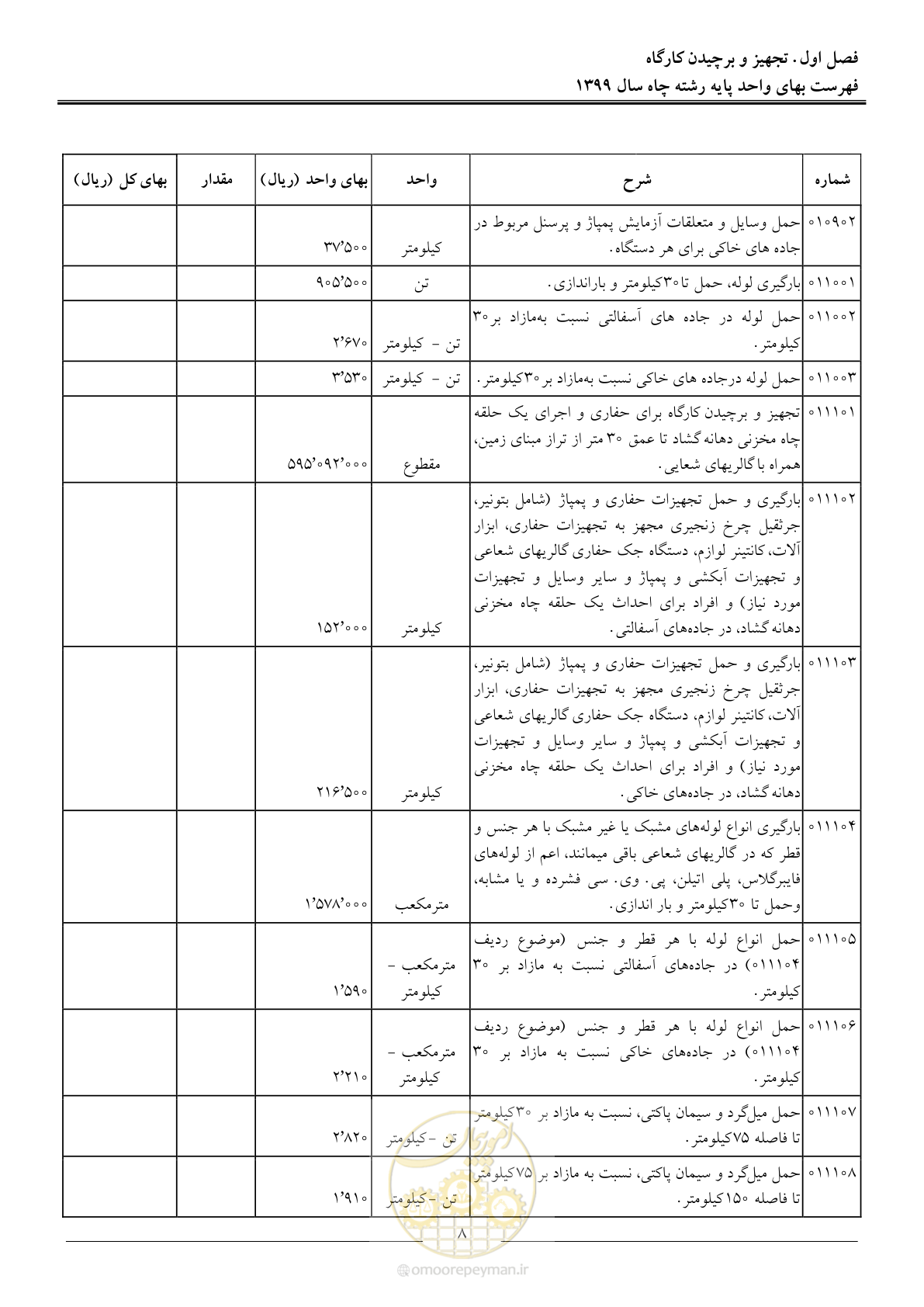 صفحه 10 از 61