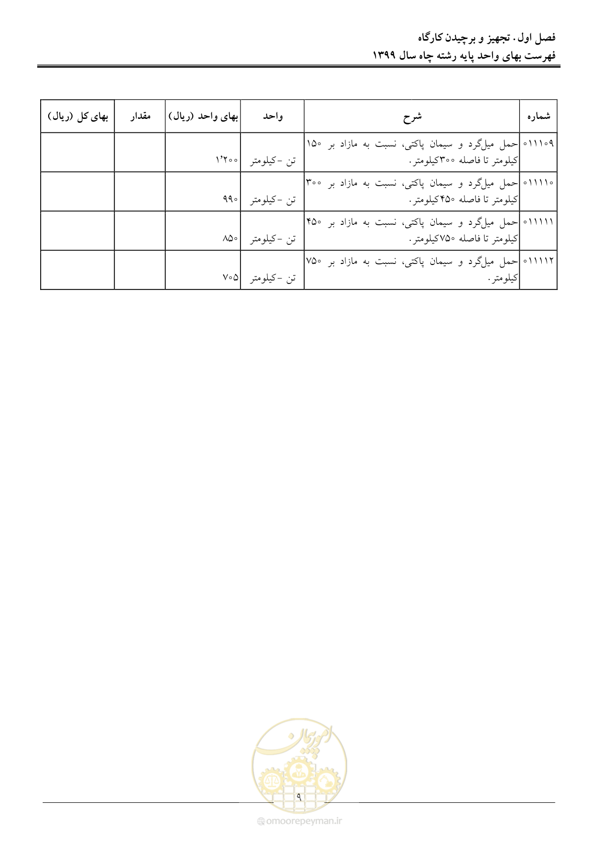 صفحه 11 از 61