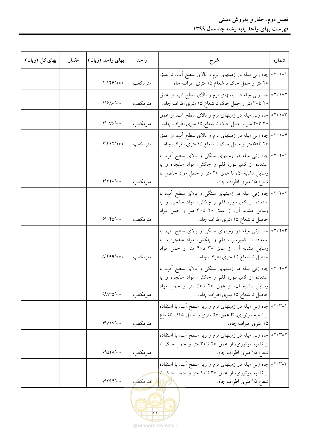 صفحه 13 از 61