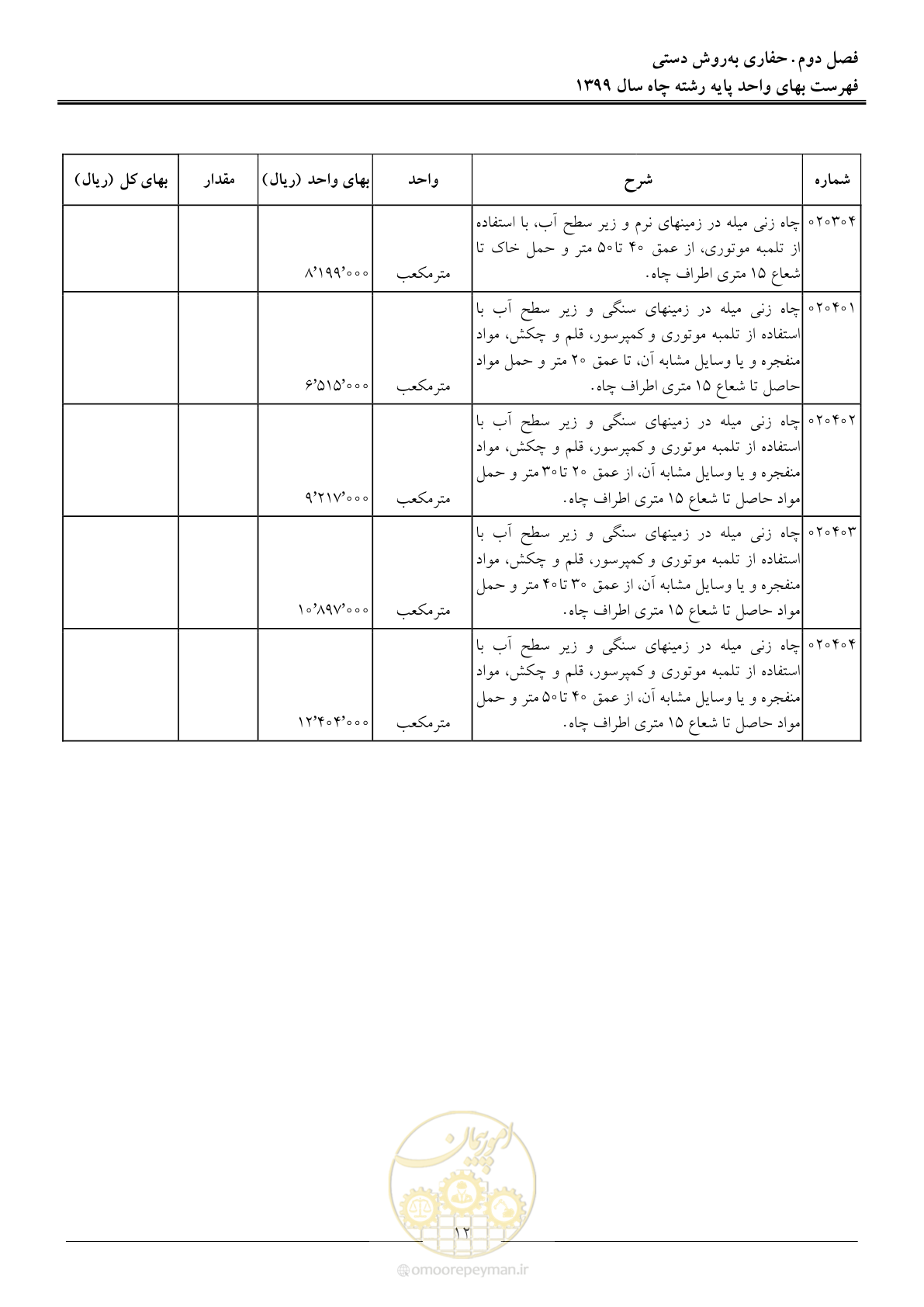 صفحه 14 از 61