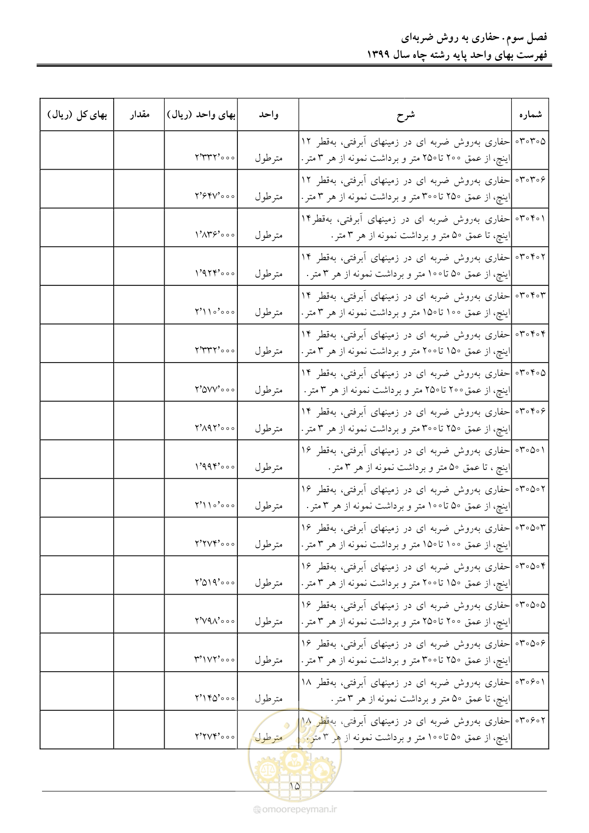 صفحه 17 از 61