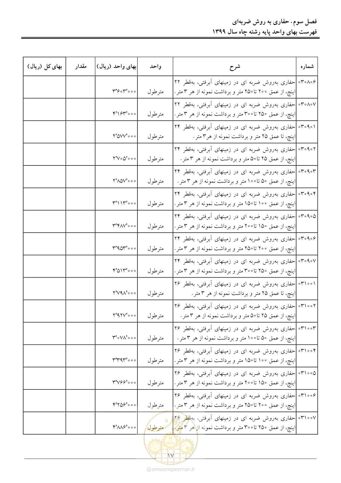 صفحه 19 از 61