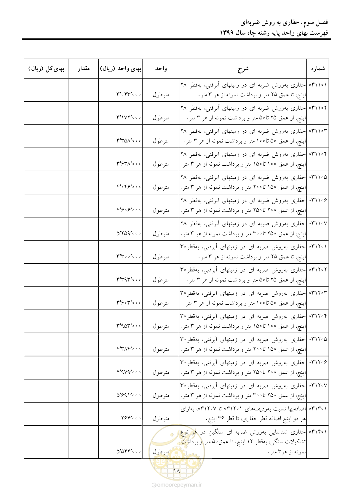 صفحه 20 از 61