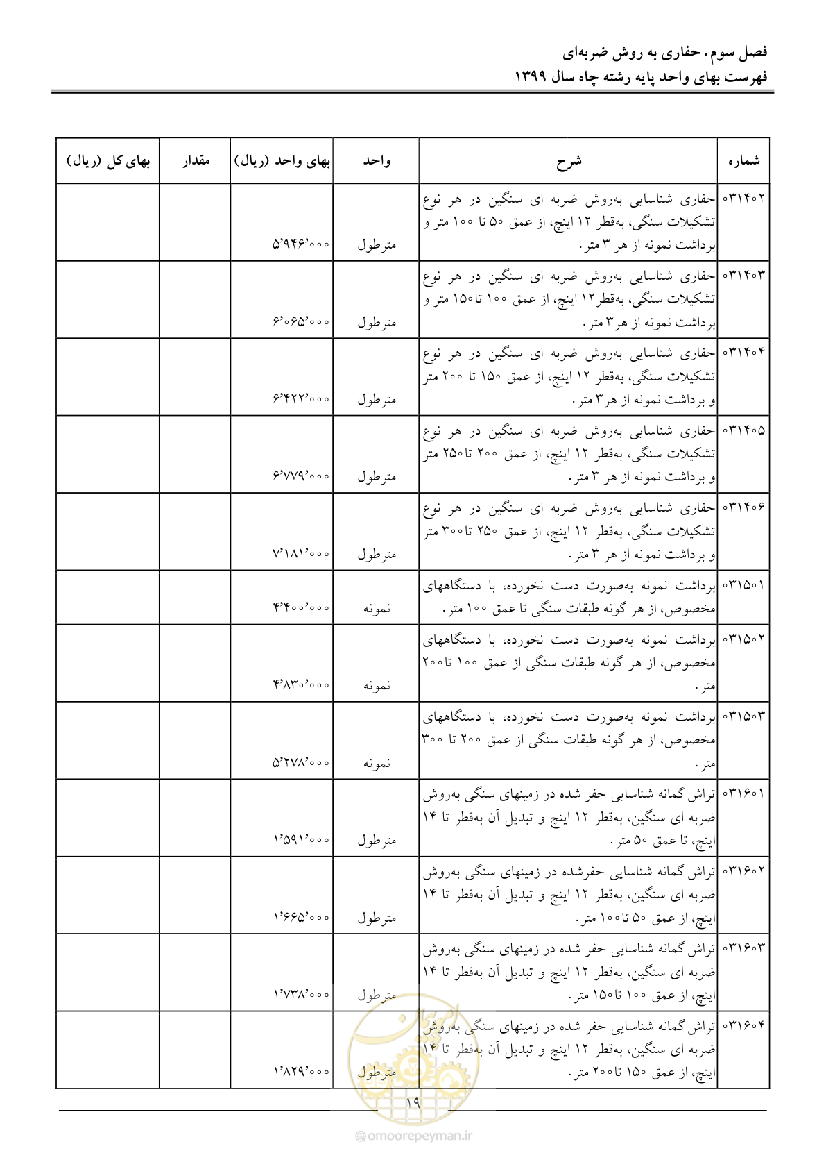 صفحه 21 از 61