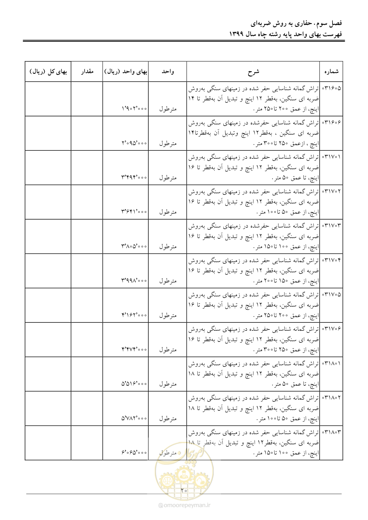 صفحه 22 از 61