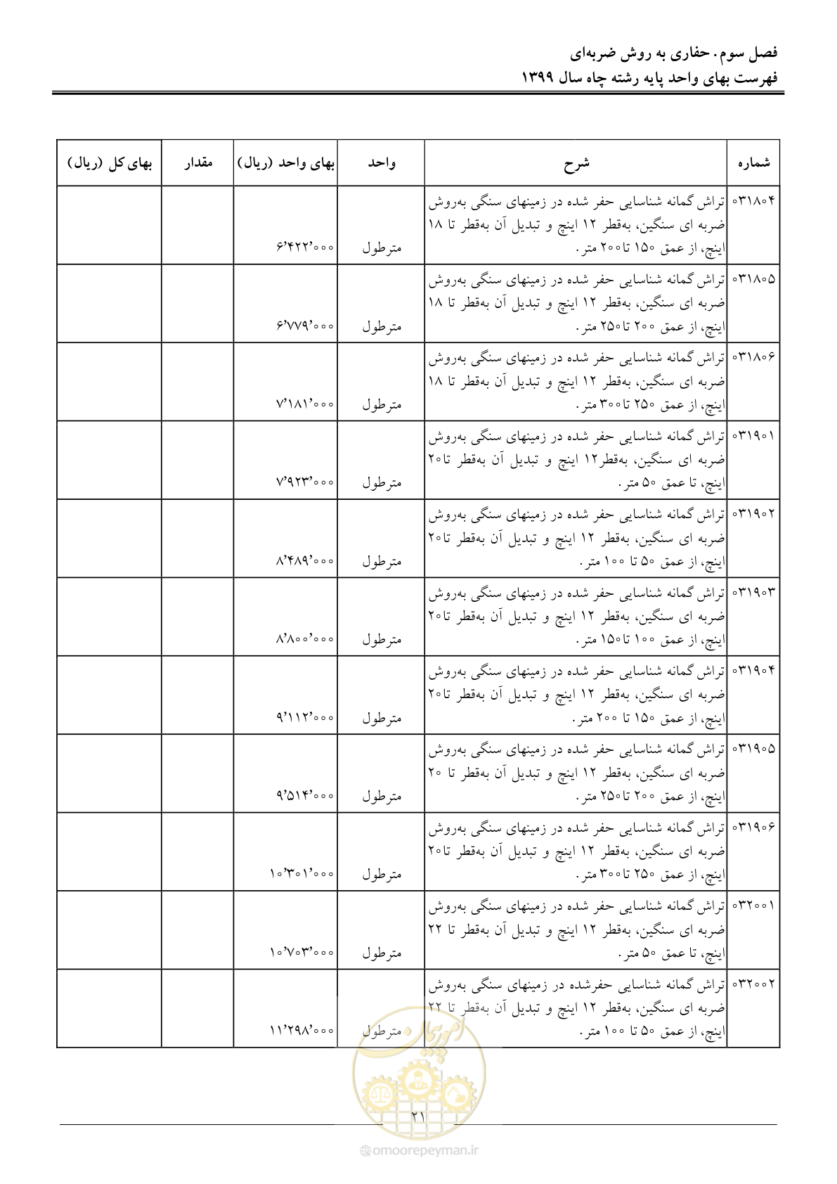صفحه 23 از 61